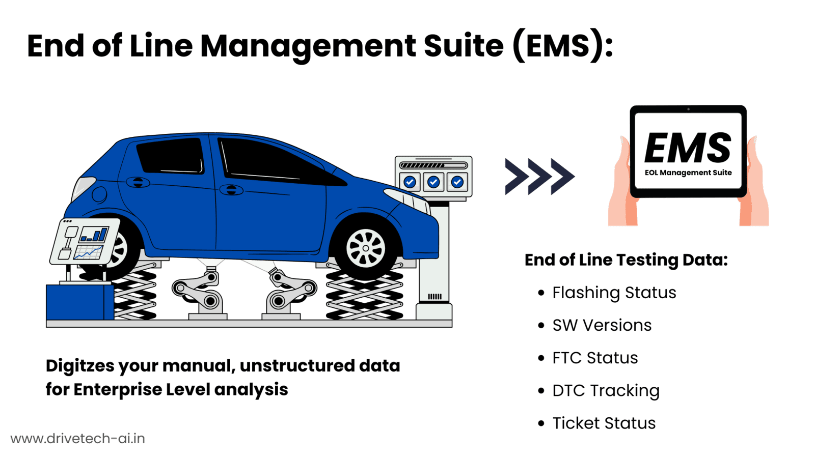 Digitizing Vehicle End-of-Line Activities For Enterprise Level Management